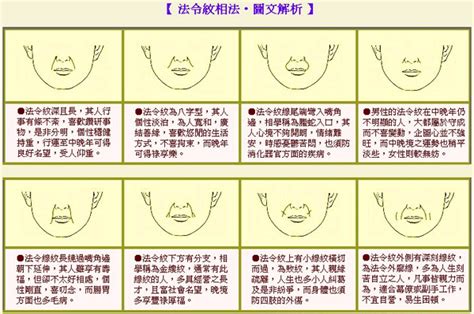 法令紋面相|【法令紋圖解】法令紋圖解全解析！看懂你的運勢與命理